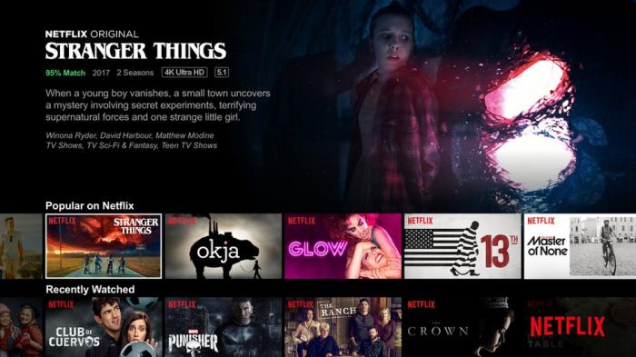 Netflix: un géant mondial embrassant les drames asiatiques-1
